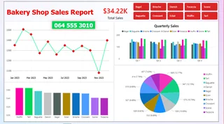Power BI Sales Dashboard for Small Business | Data Visualization &amp; Sales Reporting - FROM R250