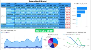 Power BI Sales Dashboard for Small Business | Data Visualization &amp; Sales Reporting - FROM R250