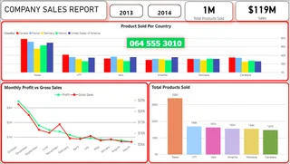 Turn Your Excel Sales Data Into Clear, Professional Power BI Financial Dashboards – From R250