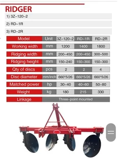 Ridger. - Ad posted by Agri Tshwane