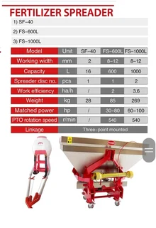 Fertilizer spreader..