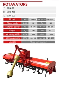 Rotavators.. - Ad posted by Agri Tshwane