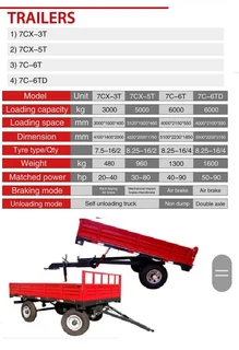 Trailers.. - Ad posted by Agri Tshwane