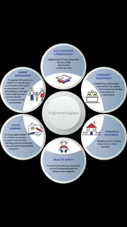 Early Childhood Development Training