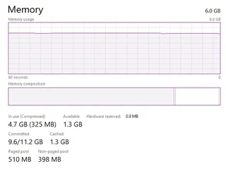 Computer Tower | Cheap | Bargain | Urgent Sale