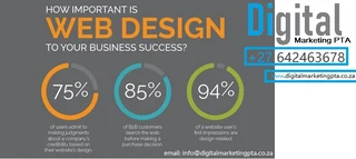 Stunning Websites by Pretoria’s Top Design Experts