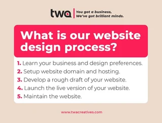  Get a Professional E-Commerce Website at an Affordable Price! 