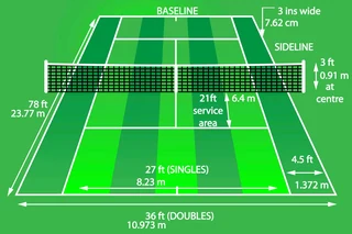 Tennis courts specialists