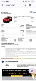 2007 Proton Savvy Hatchback