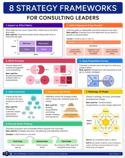 Procurement &amp; Logistics Practitioner