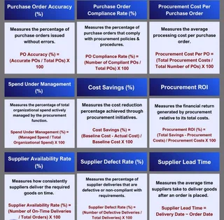 Procurement &amp; Logistics Practitioner