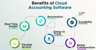 Small Business Cloud Accounting. Accounting That Moves as Fast as Your Business