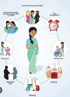 Highly experienced Nannies, Housekeepers, Caregivers, Aupairs, Butlers Gardeners, Domestic workers