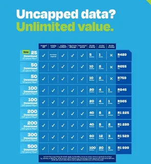 Vuma ,mtn and open serve fibre
