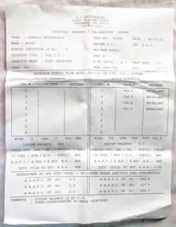 Reduced Price | BRAND NEW RC Racing 750cc Injectors (Set of 6) - EV1 (Bosch Style) LONG BODY