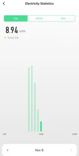 RiliTek Geyser Smart WiFi Switch with energy metering. 1-63A