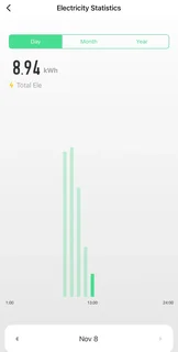 RiliTek WiFi smart LED switch / circuit breaker (Rated 40A, Max OC 63A)