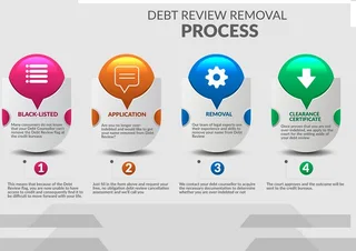 Get out of Debt Now !!!!