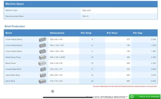 Bricking making machine