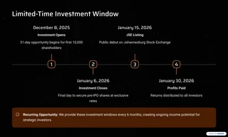 Looking for 1. Digital marketing agents 2. Promoters 3. Sales agents 4. Financial advisors