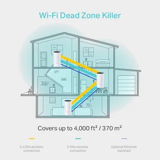 TP-Link Deco M4 (3-Pack) AC1200,New! Sealed! BARGAIN -R1250.00. LTD Available . 0840766357 Whatsap