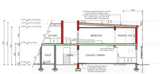 Architect - Ad posted by Ash