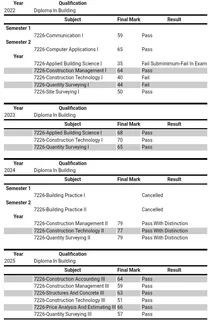Application for In-service training, I have done Diploma in Building