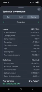 Bolt Driver /Indrive Driver